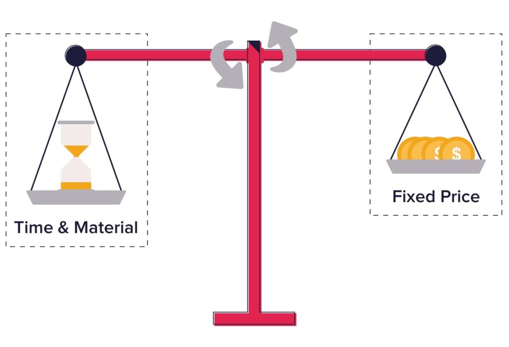 T&M vs. Fixed Price: Navigating the Terrain of Project Pricing