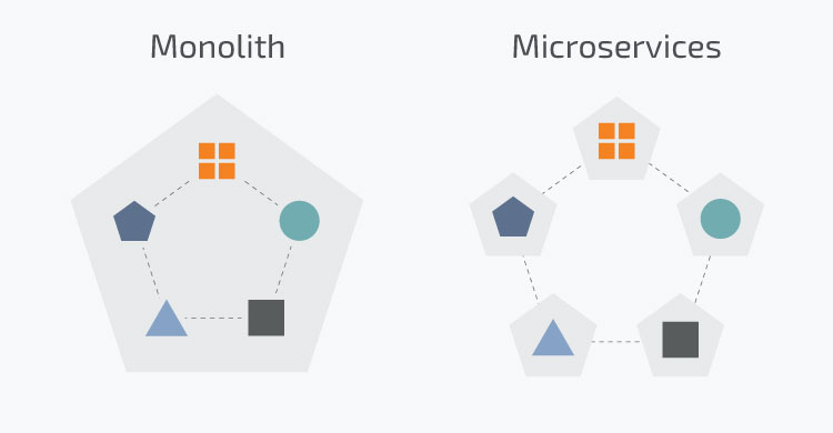 Unleashing Efficiency: Microservices vs. Monolith in Modern Development