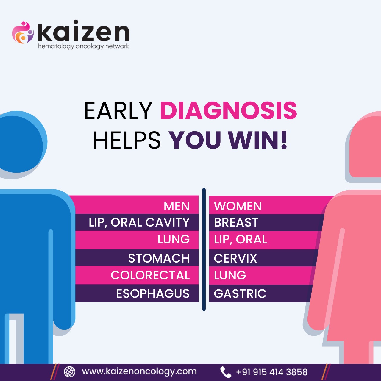  Best Oncology Services In Hyderabad
