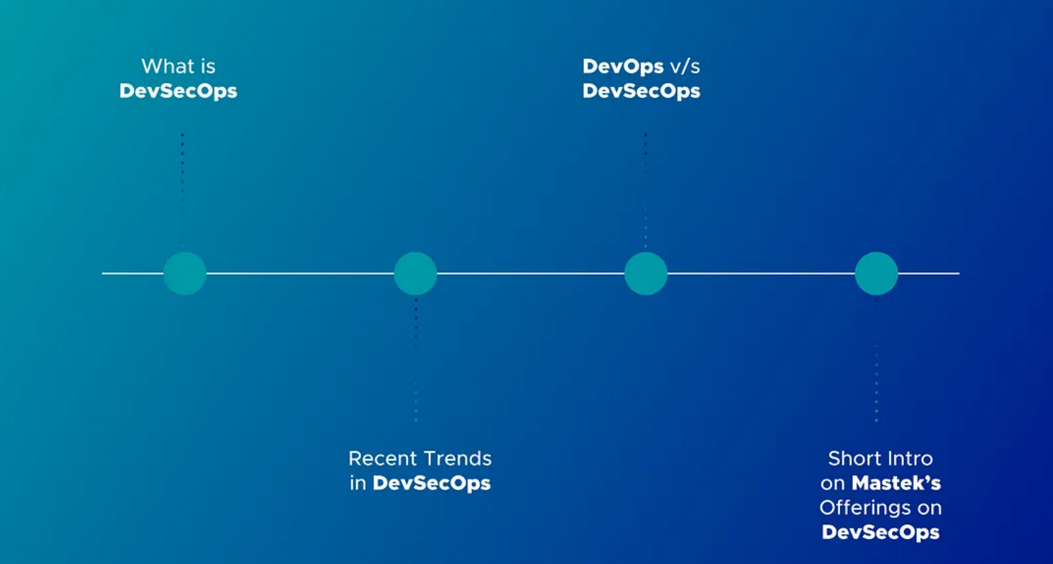 Transform, Package & Deploy faster and secure with DevSecOps