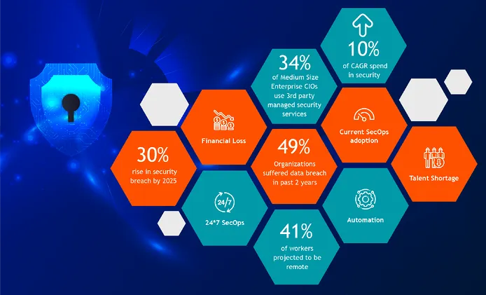 Why SecOps is needed now more than ever?