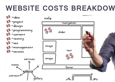 Web Design Prices Dubai, Website Development Cost & Packages Dubai