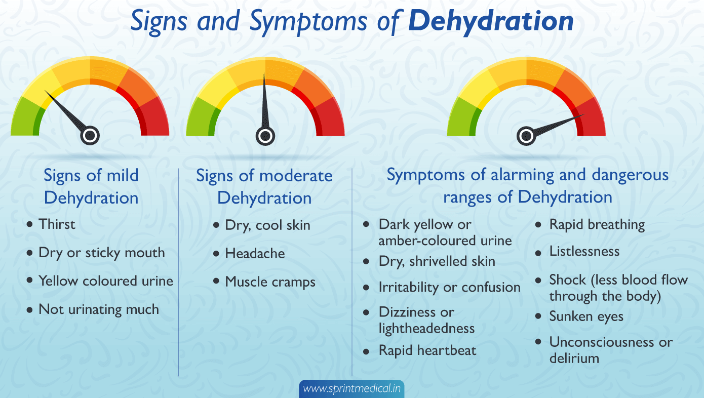 Symptoms of Dehydration