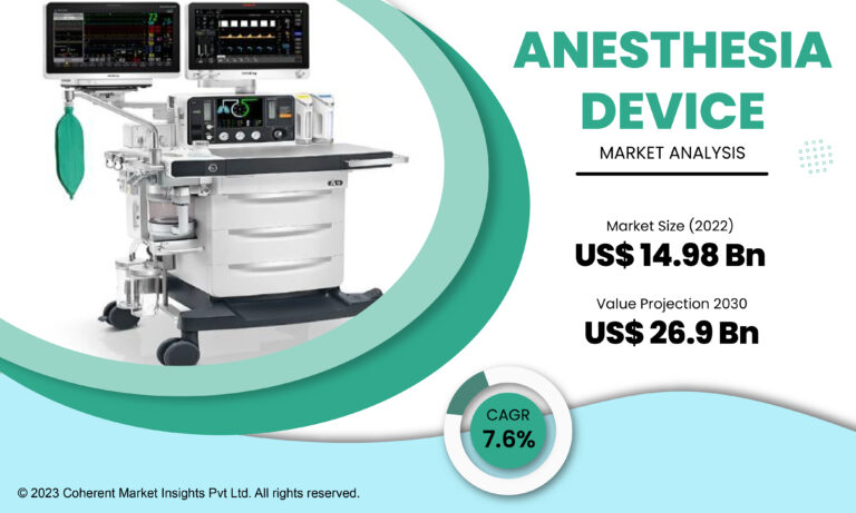 "Regional Insights: Anesthesia Device Market Trends Across Geographies"