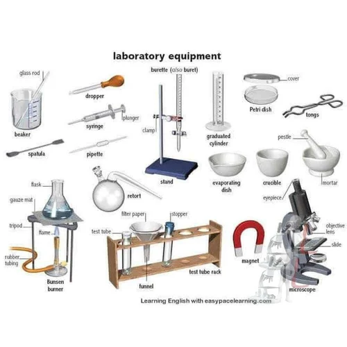 "R&D Advancements and the Evolution of Pharmaceutical Lab Equipment"