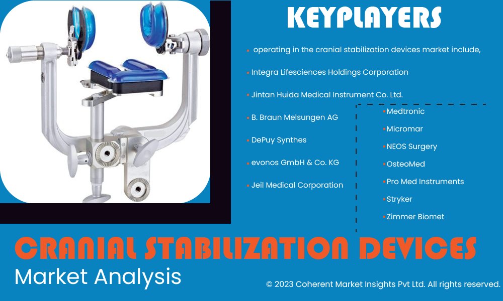"Innovations Driving the Cranial Stabilization Devices Market"