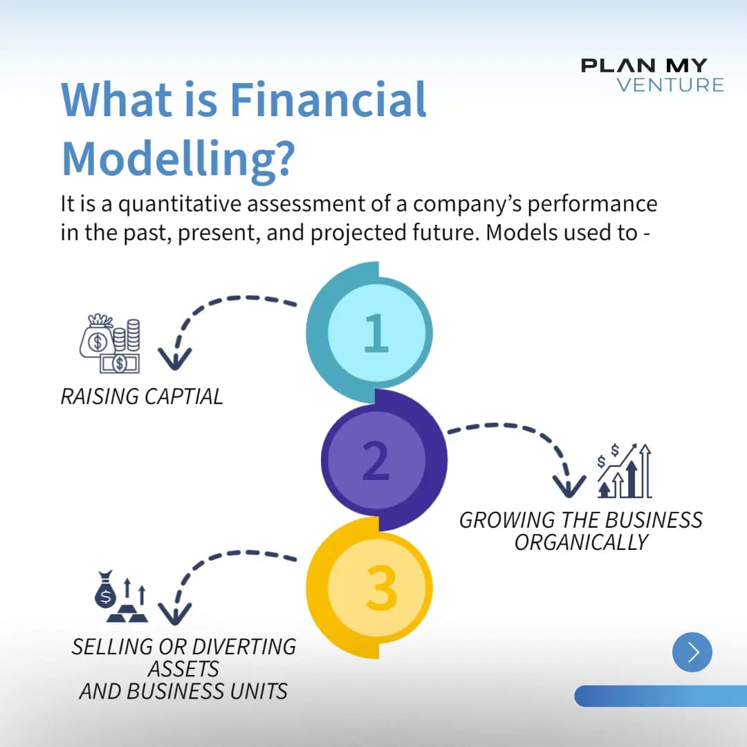 Financial Modeling & Valuation Techniques - Plan My Venture