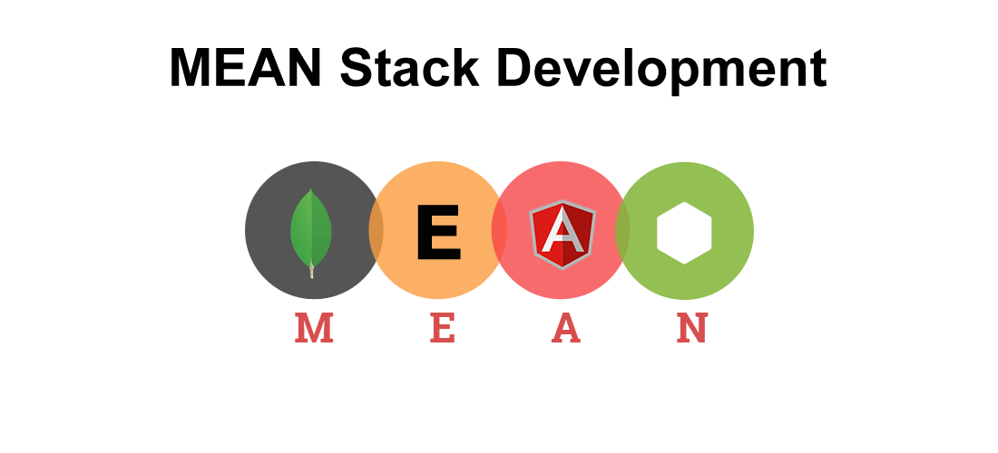 Maximizing Your Business Potential with Mean Stack Development