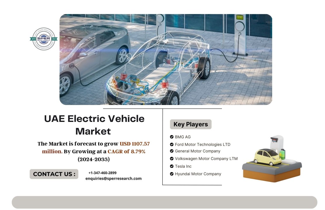 Dubai Electric Vehicle Market Size, Revenue, Trends, Growth, CAGR Status, Technologies, Business Challenges and Future Outlook 2033: SPER Market Research