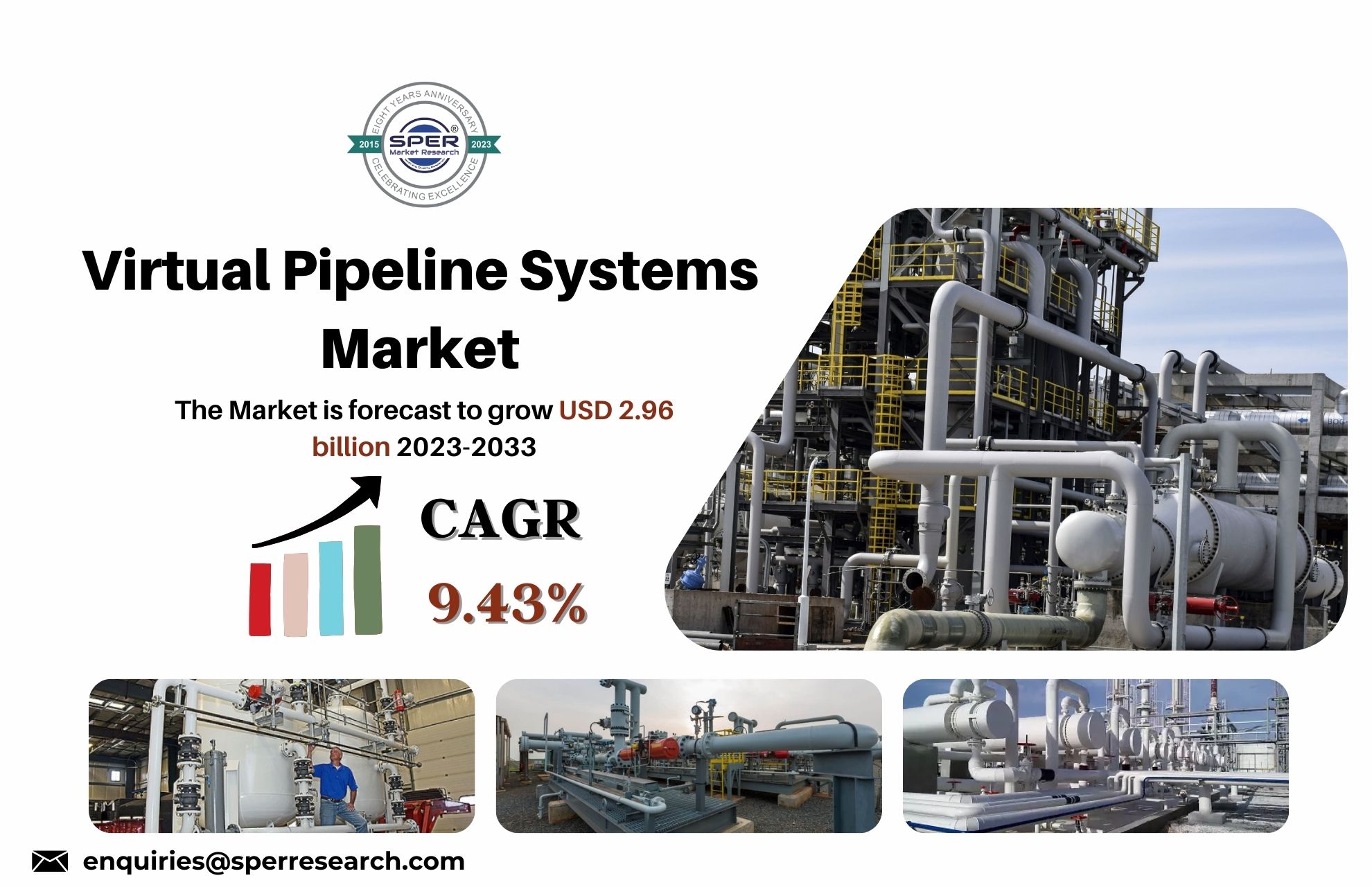Virtual Pipeline Systems Market Growth 2023- Industry Size, Latest Trends, Revenue, Business Challenges, Share, Competitive Analysis and Future Opportunities 2033: SPER Market Research
