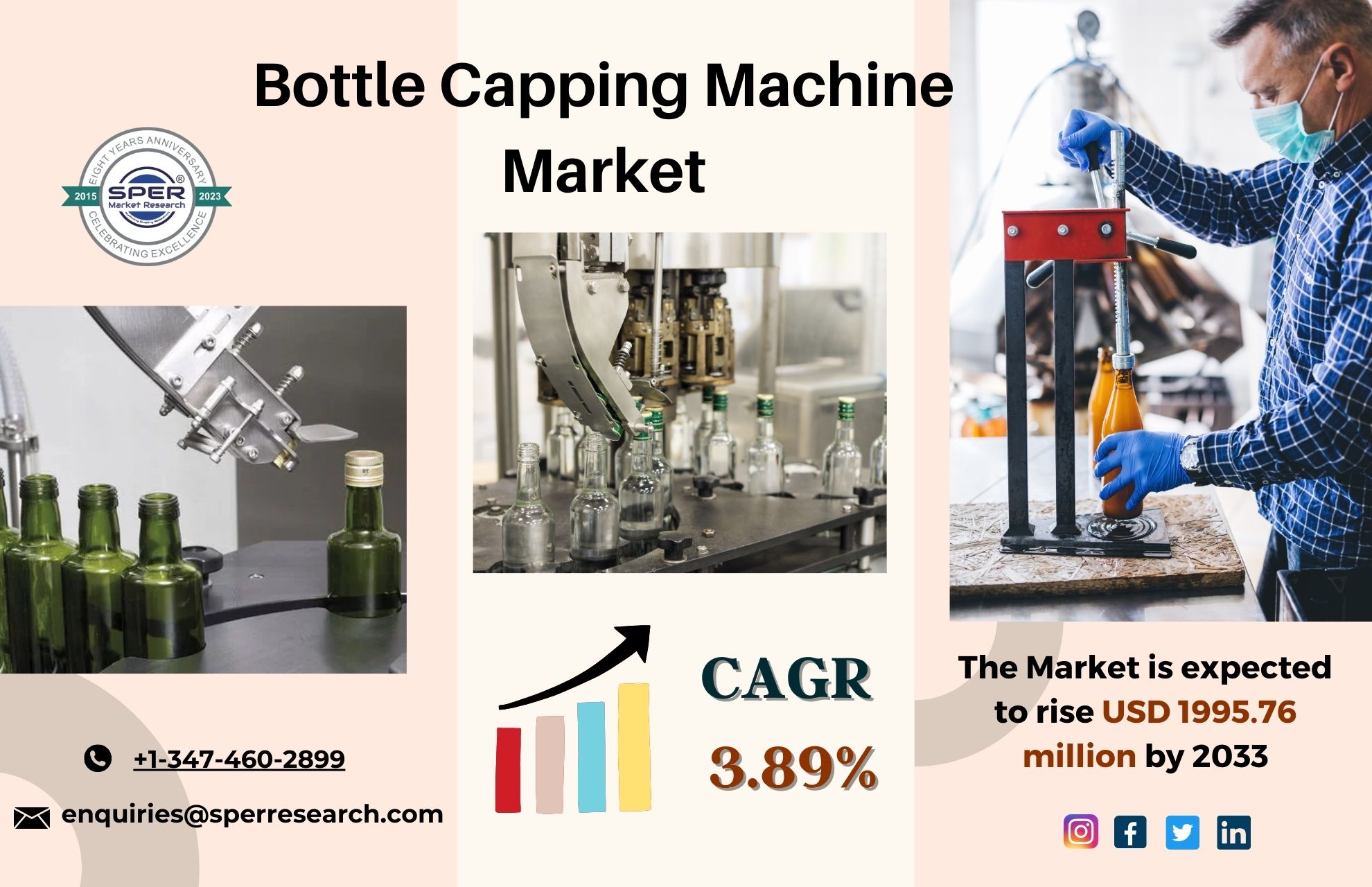 Bottle Capping Machine Market Growth, Industry Share, Size, Rising Trends, Revenue, CAGR Status, Business Challenges, Future Opportunities and Forecast till 2033: SPER Market Research
