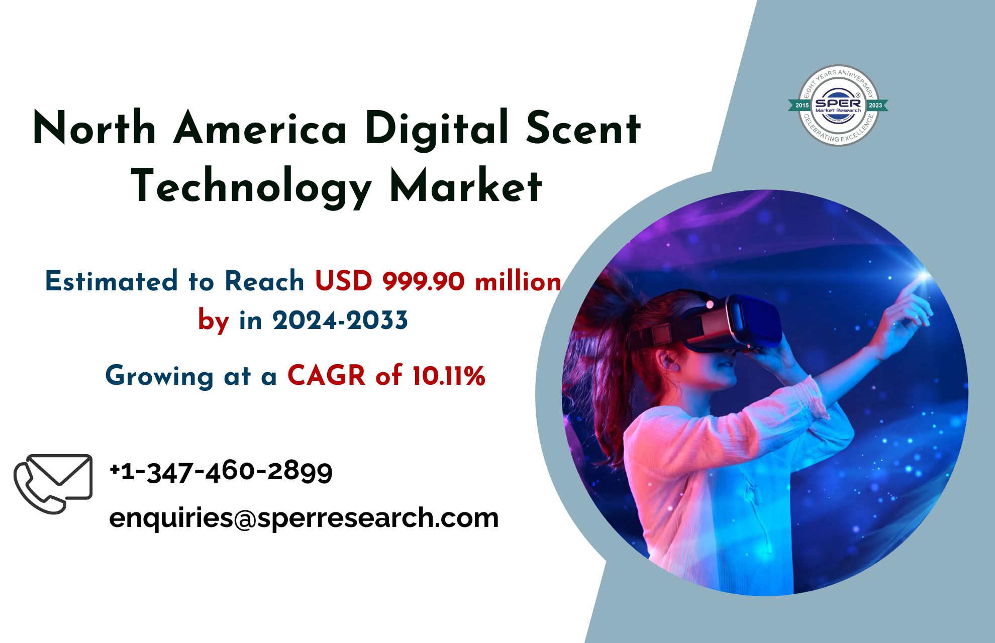 North America Digital Scent Technology Market Growth and Size, Rising Trends, Revenue, CAGR Status, Scope, Challenges, Future Opportunities and Forecast Till 2033: SPER Market Research