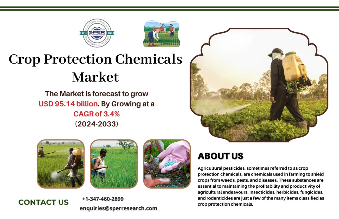 Crop Protection Chemicals Market Growth, Share, Industry Demand, Emerging Trends, Revenue, CAGR Status, Technologies, Business Challenges and Future Outlook 2033: SPER Market Research