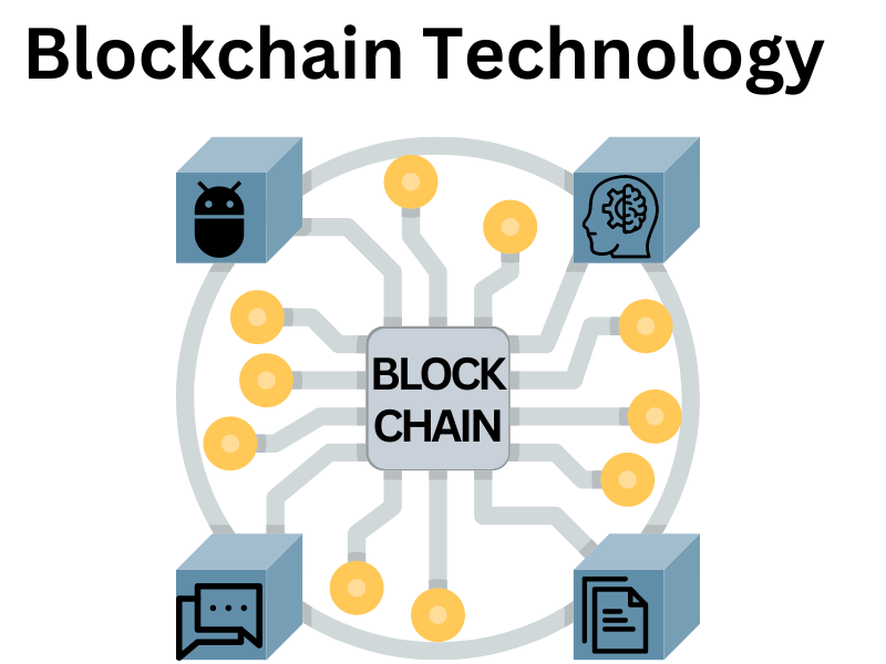 Current Projects Utilizing Blockchain