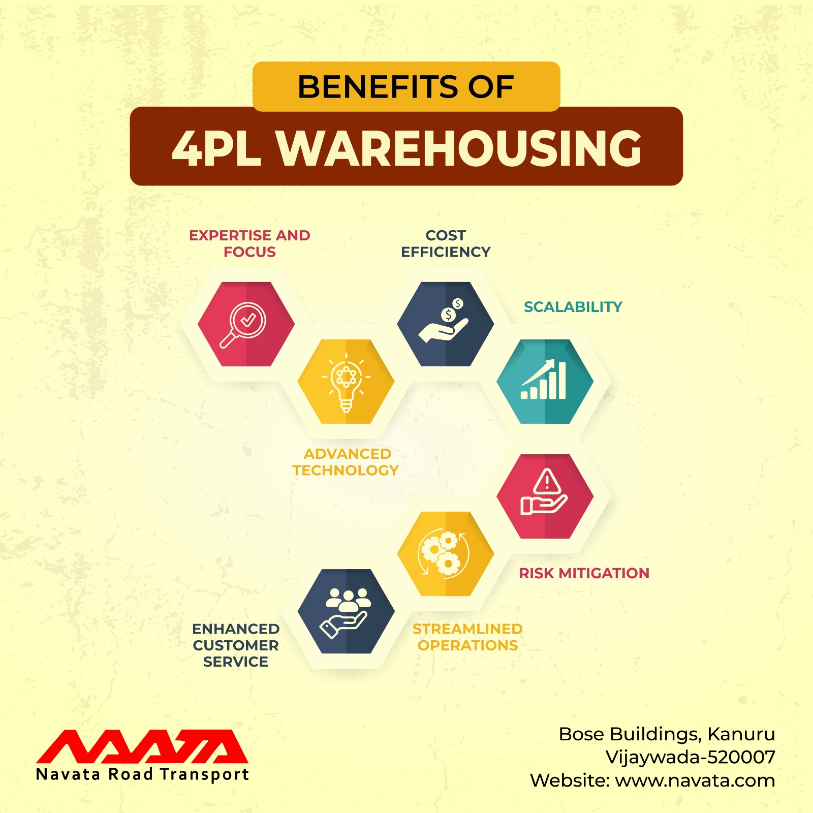 Benefits of 4PL Warehousing