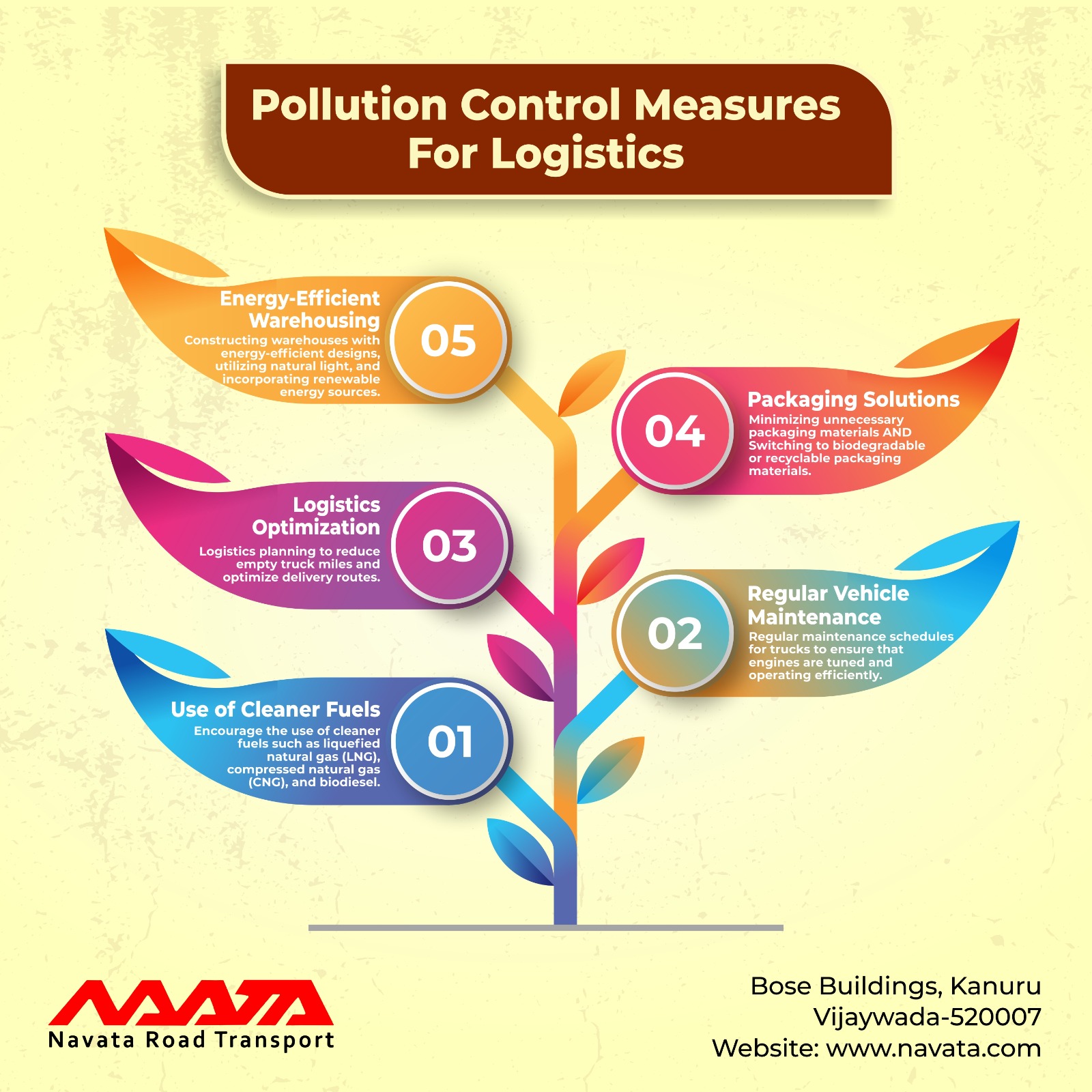 5 Pollution Control Measures For Logistics