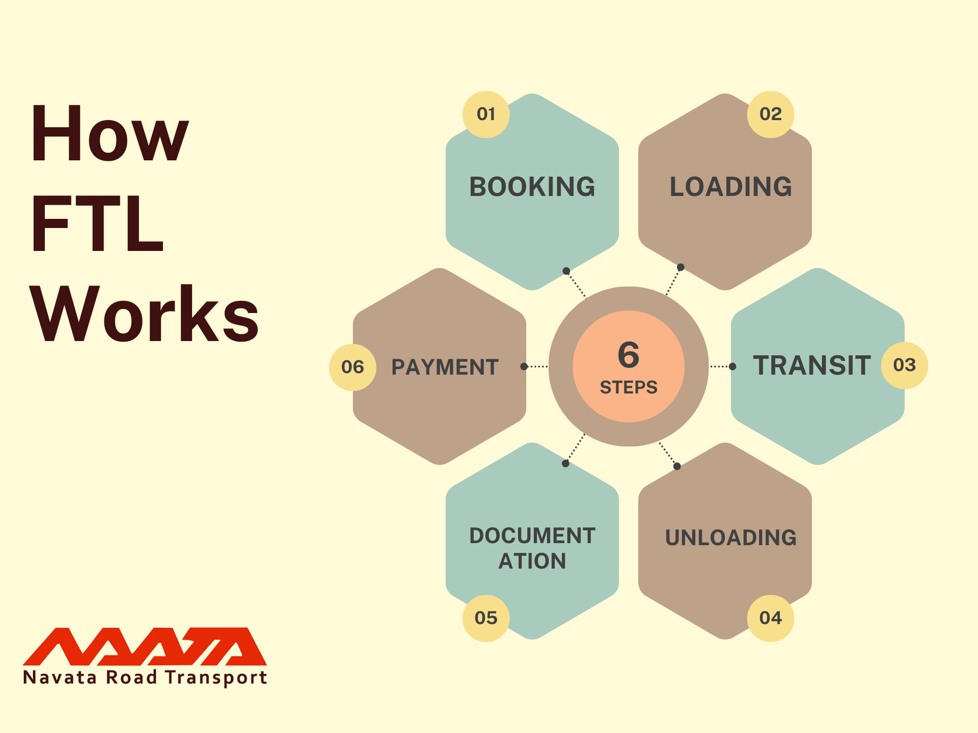 What is FTL Shipping: How FTL Works and Its Benefits