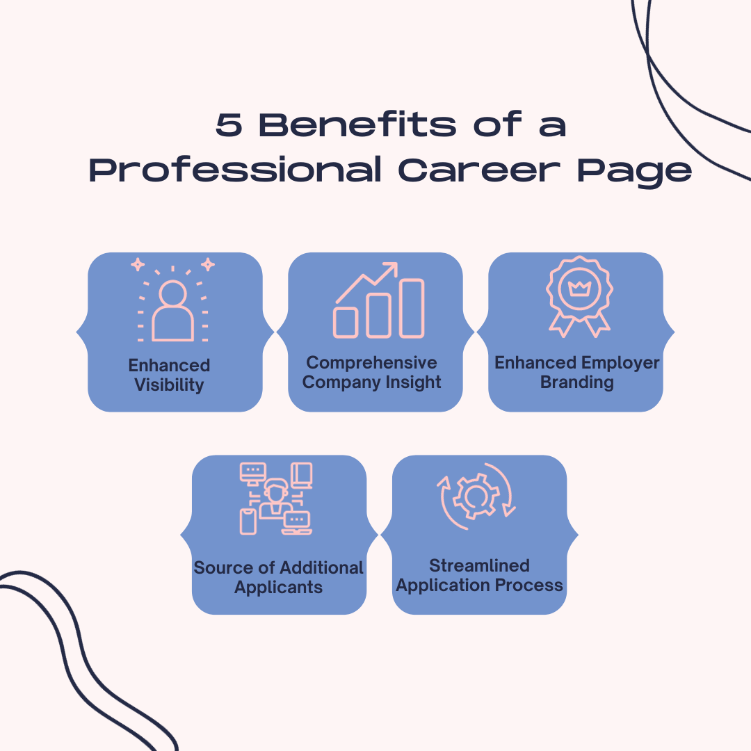 Crafting a Top-notch Career Page with ATS