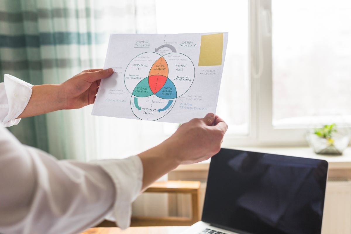 Performance Testing Life Cycle: Ultimate Guide
