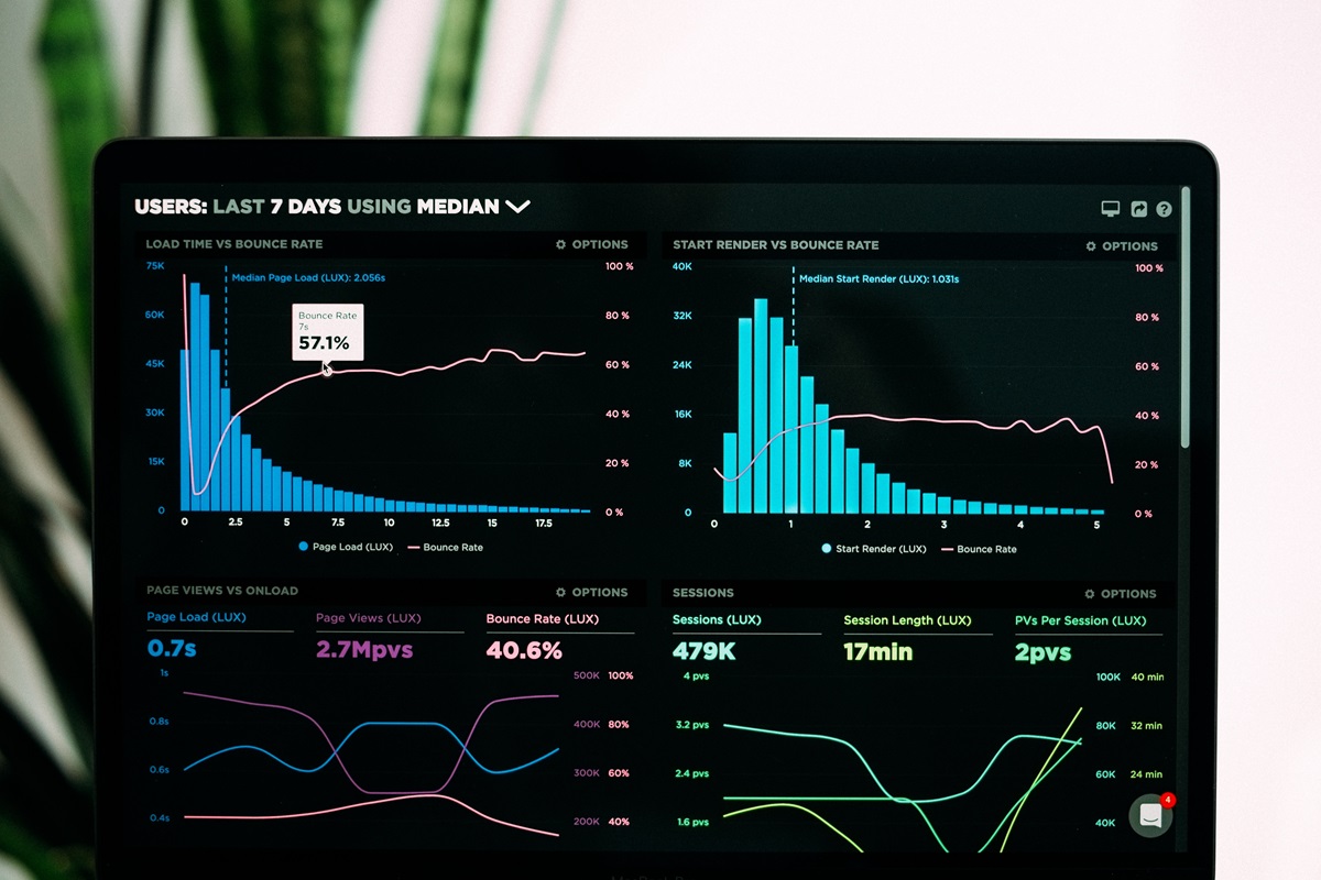 Trading Unleashed: A Revolutionary Path to Trading Profits