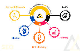 Why a Digital Marketing Agency is Essential for Your Business Growth?