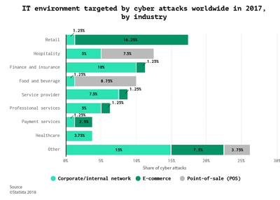 How much does Penetration Test Cost, or Price of your Security