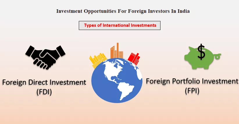 Investment Opportunities For Foreign Investors In India- PruVisor Management Consulting