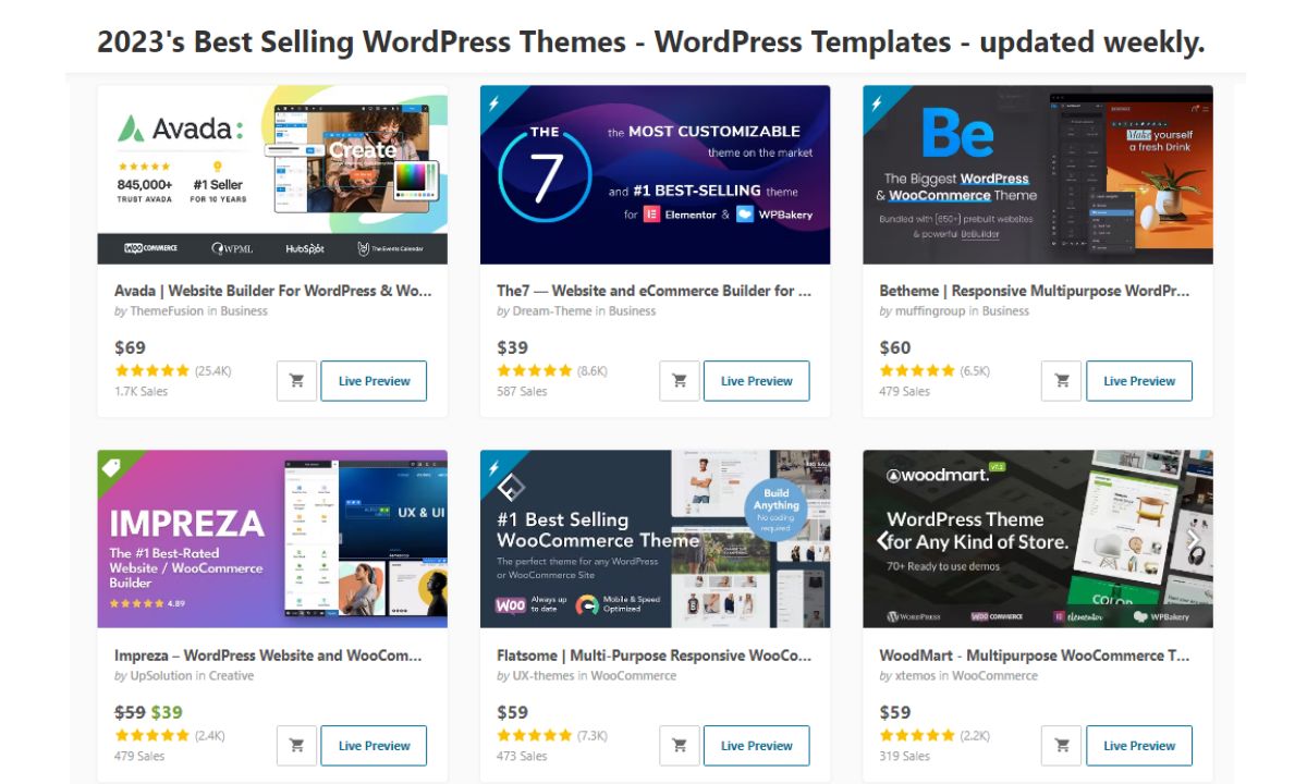 Best-Selling WordPress Themes on ThemeForest 2023 (UPDATED)