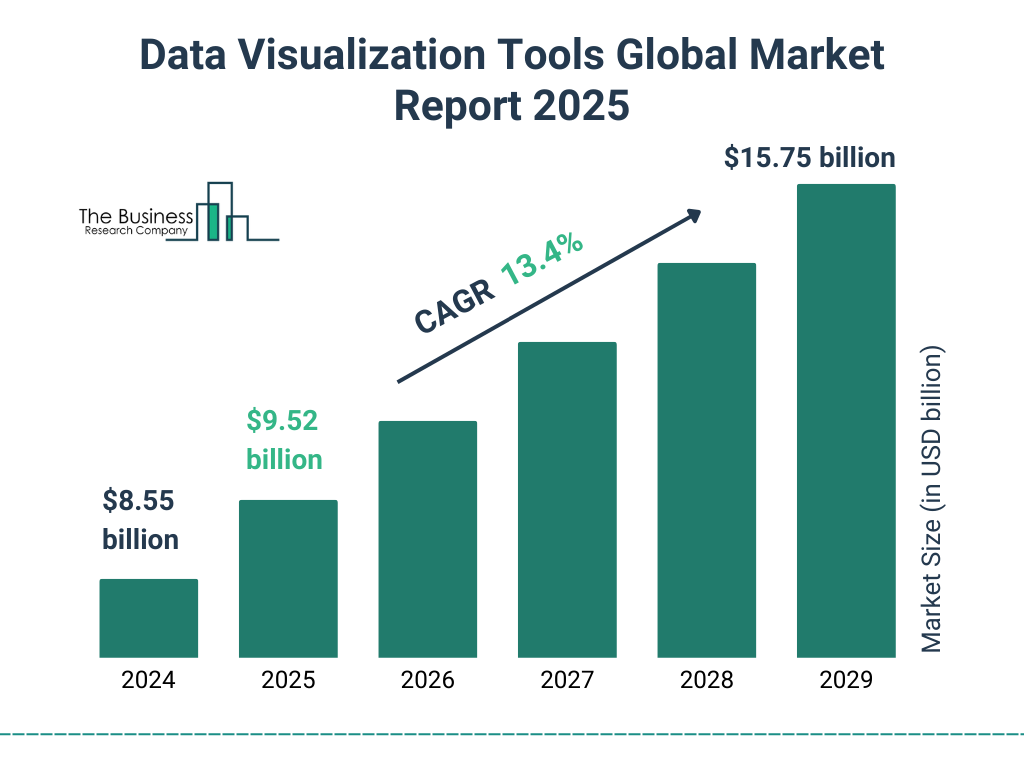 Data Visualization Tools Market: Unveiling Growth and Future Prospects