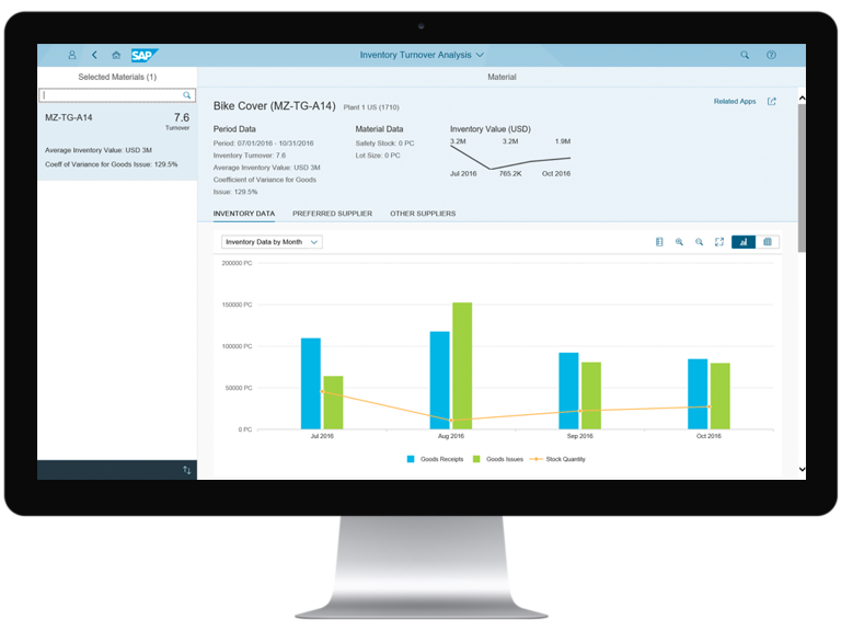 Salesforce Marketing Cloud Consulting
