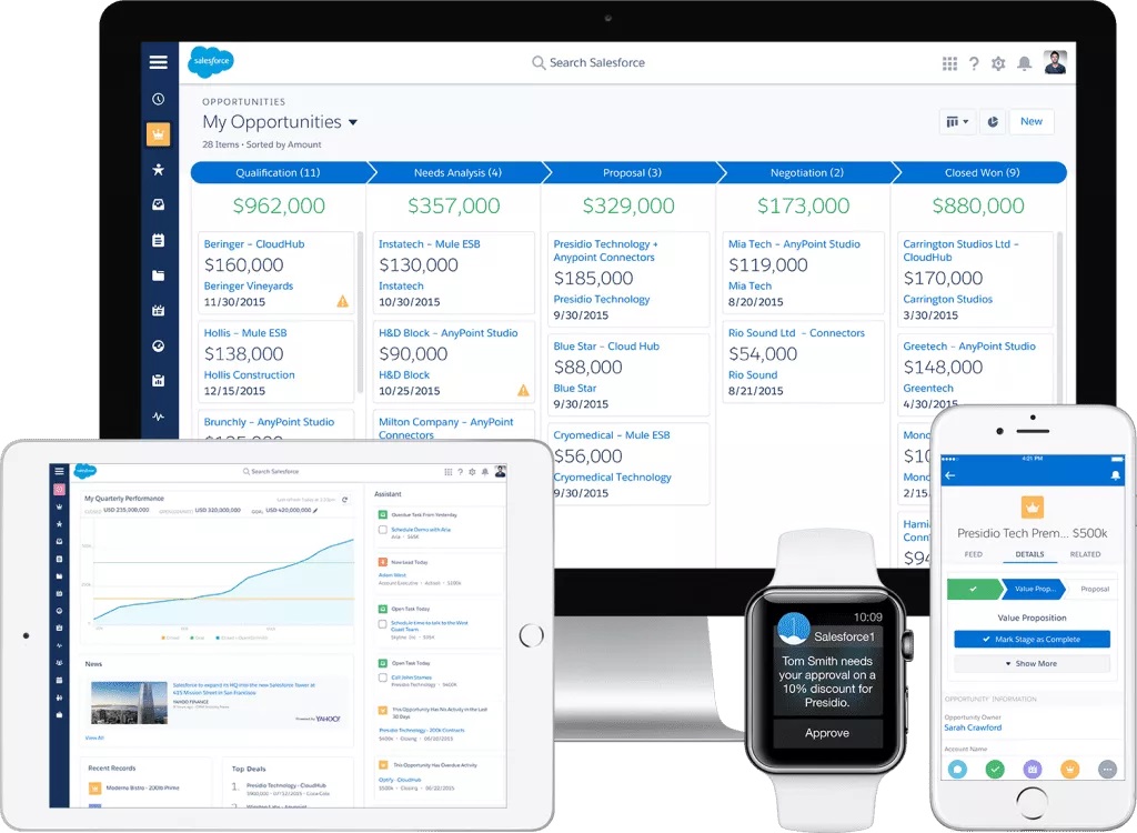 Salesforce implementation partners Australia