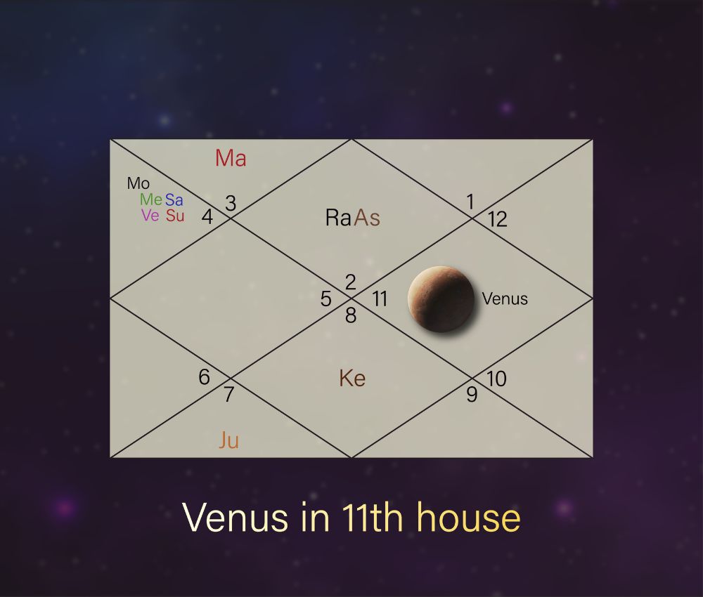 Venus in 11th House: Effects on Personality, Relationships, & Career