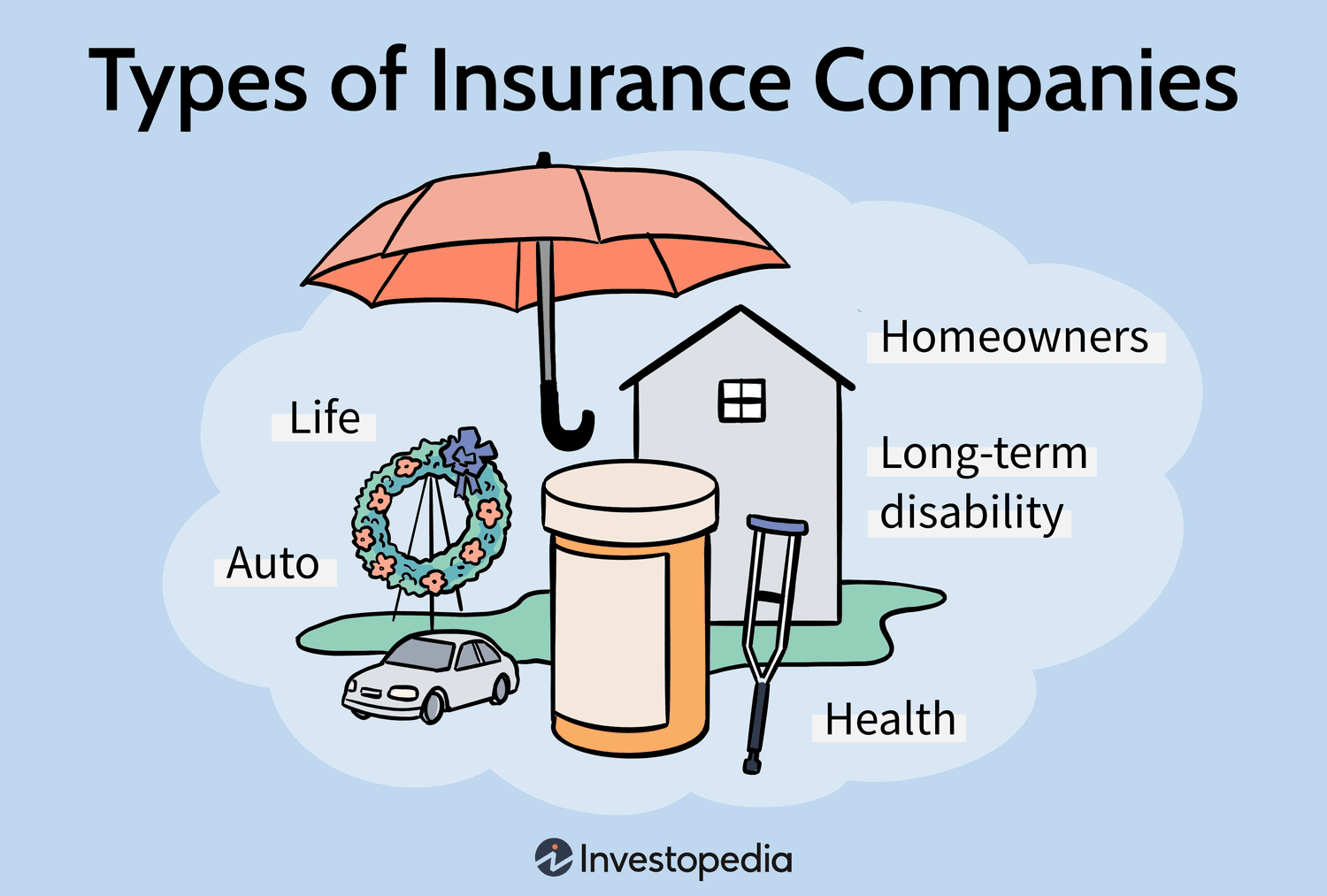 Life Insurance 