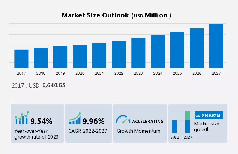 An Overview of the Medicinal Mushroom Industry: Market Trends and Insights