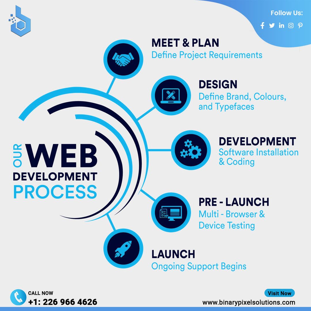 Revolutionize Your Website's Design With Canada's Cutting-Edge Binary Pixels