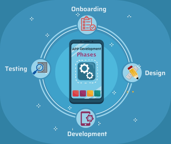 4 Essential Phases Of Mobile App Development Lifecycle