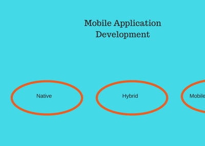 Why Is Native the Right Choice for Your Next Mobile App?
