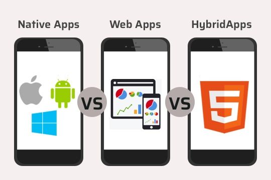 Native App vs. Web app vs. Hybrid App: Which one is better?