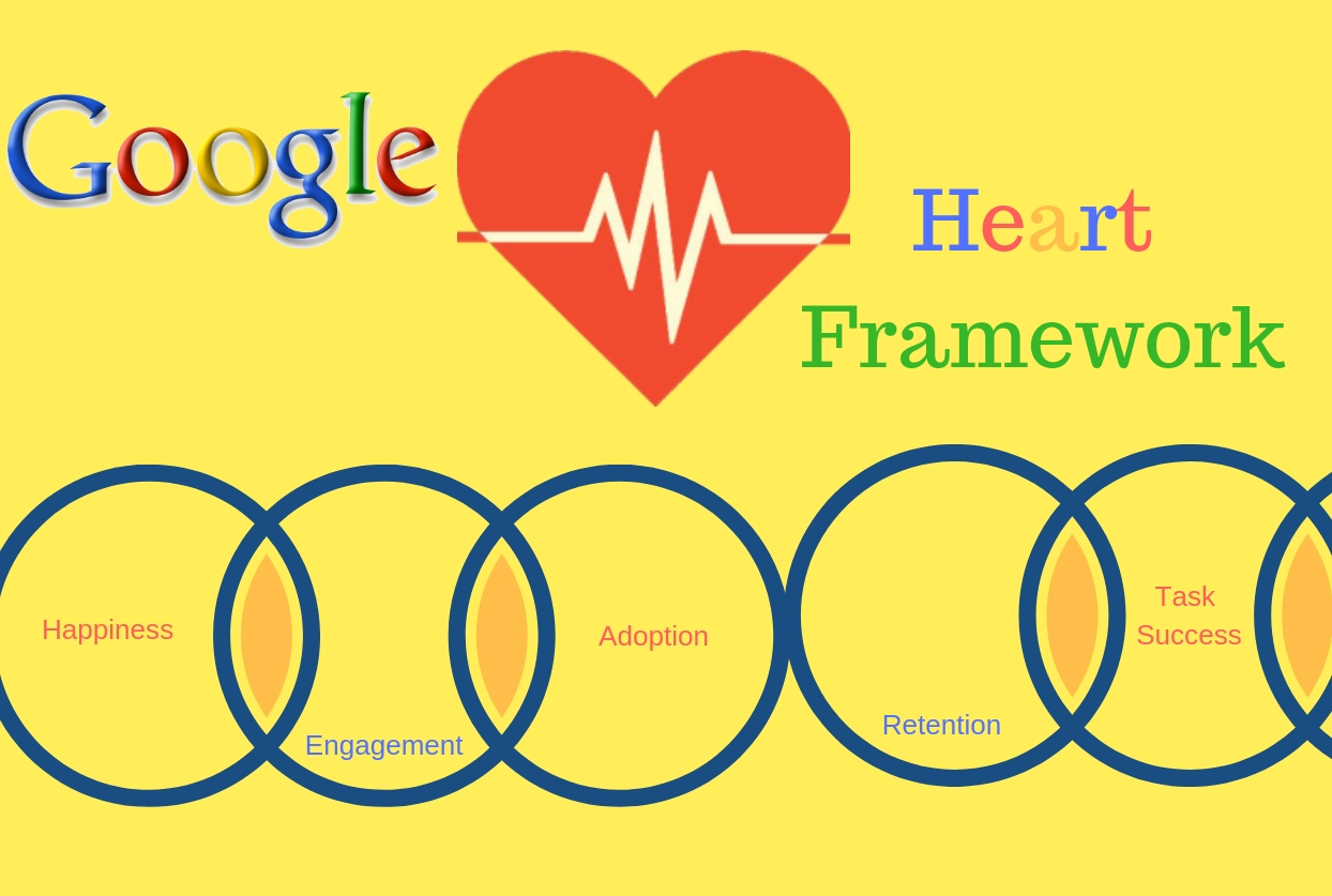 How Google Improves UX with the HEART Framework