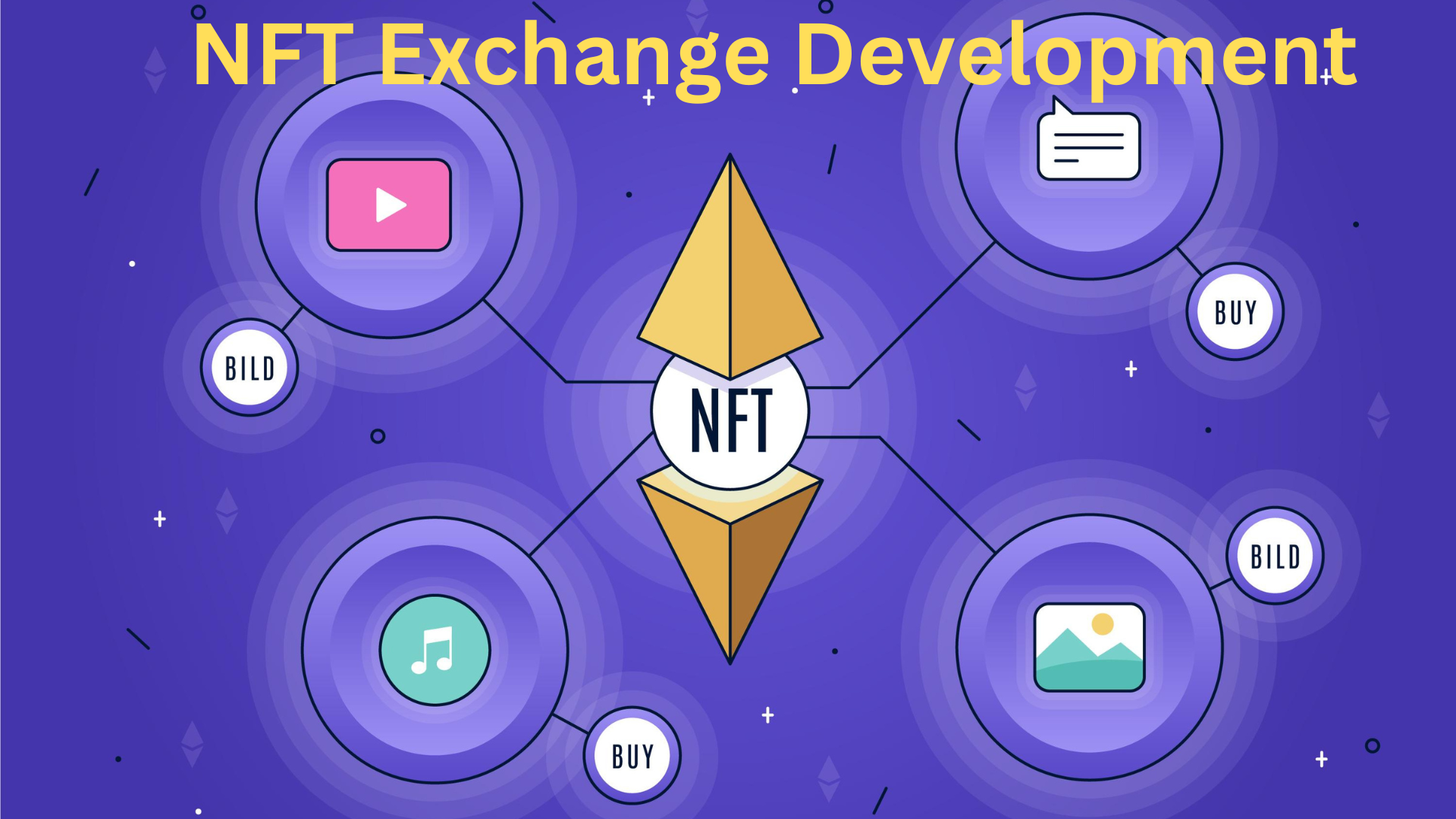 A Guide to Building an NFT Exchange Development
