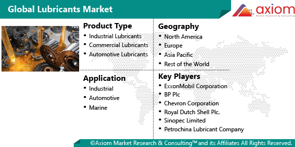 Lubricants Market: Size, Segmentation, Key Players and Future Trends