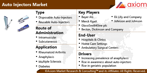 Auto Injectors Market Insights, Trends, And Forecasts 2019-2028