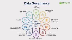 10 Highly Efficient Tools for Data Governance