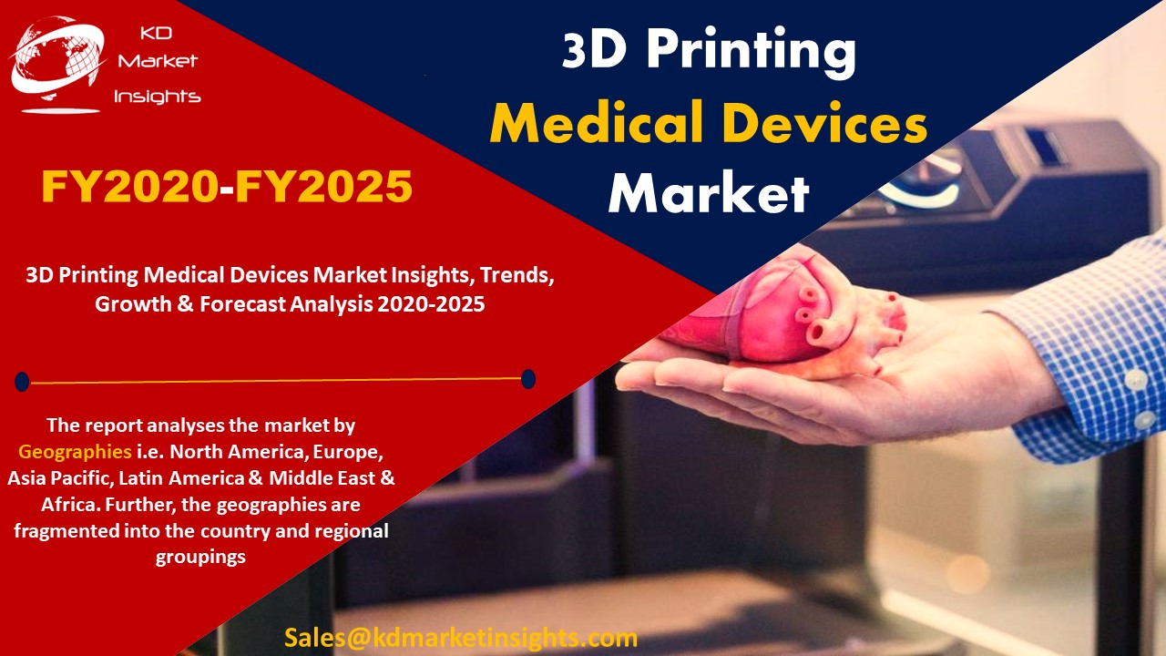 3D Printed Medical Devices market potential growth, share, demand and analysis of key players – research forecasts