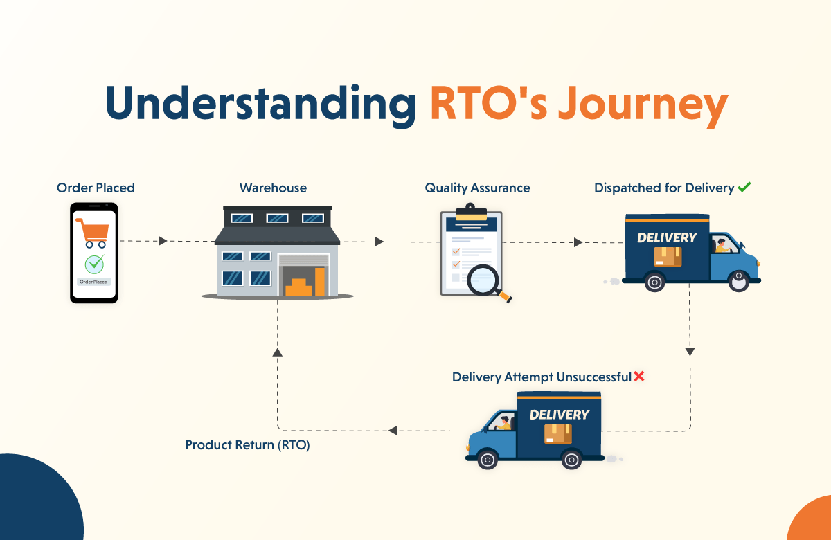 What are the benefits of implementing return to origin (RTO)?