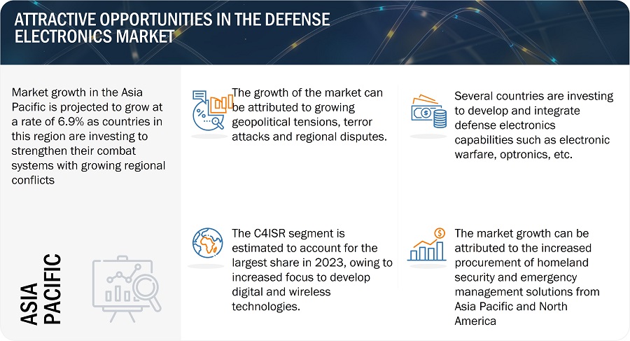 Defense Electronics Market 2023-2028: Trends and Projections