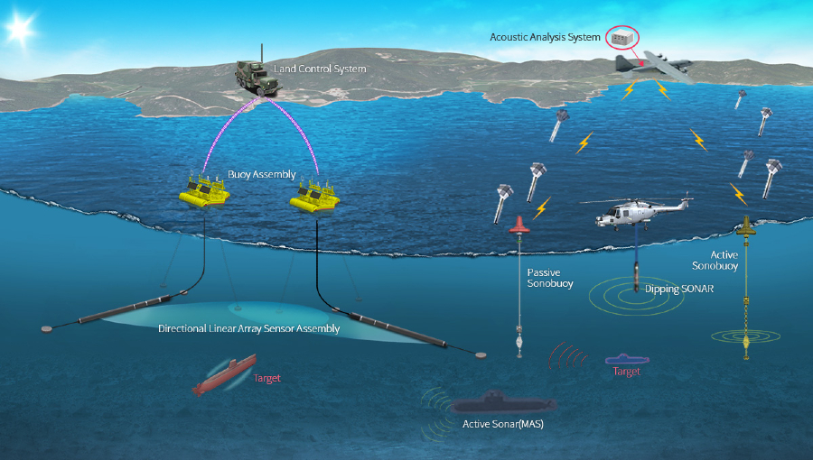 Global Sonar Systems Market Share: Key Players and Insights