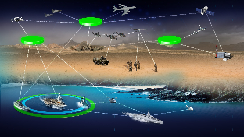Interconnected Forces: Exploring Market Statistics of Tactical Data Links Industry