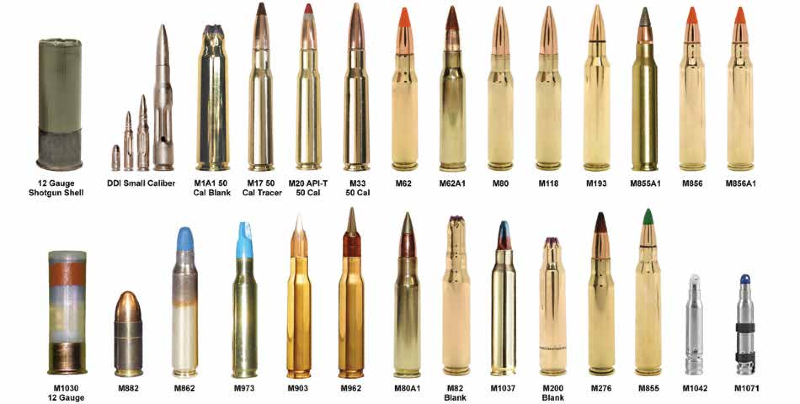 Targeting Growth: Small Caliber Ammunition Market Forecast Analysis