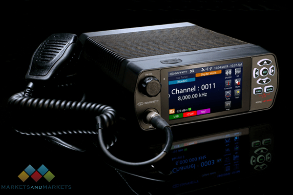 Revolutionizing Communication: Insights into the Software Defined Radio Market